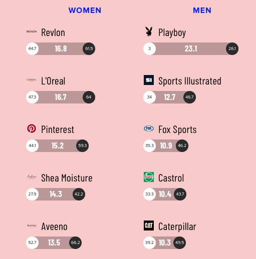 Revlon and Playboy weirdly have this one brand trait in common | DeviceDaily.com Revlon and Playboy weirdly have this one brand trait in common | DeviceDaily.com