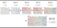 Scott Brinker unveils his most populous Marketing Technology Landscape yet