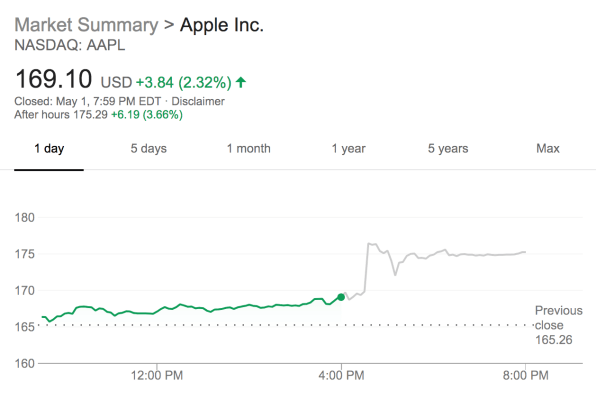 These Three Surprises Just Made Apple Investors Happy | DeviceDaily.com