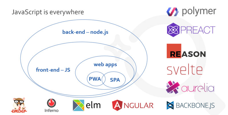 Priorities for diagnosing JavaScript-powered websites | DeviceDaily.com