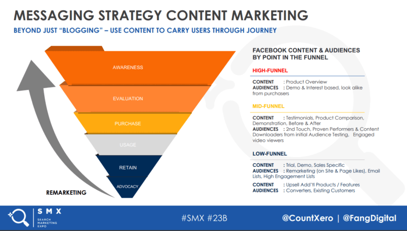 SMX Advanced 2018 Session Recap: Storytelling with Social Ads that Sell | DeviceDaily.com