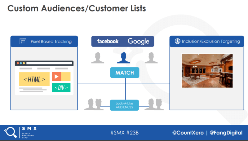 SMX Advanced 2018 Session Recap: Storytelling with Social Ads that Sell | DeviceDaily.com