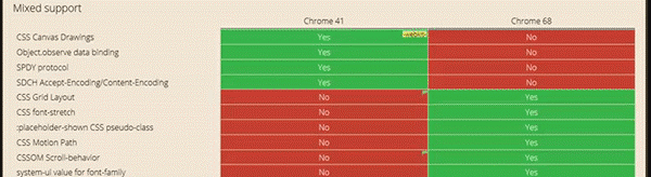 Priorities for diagnosing JavaScript-powered websites | DeviceDaily.com