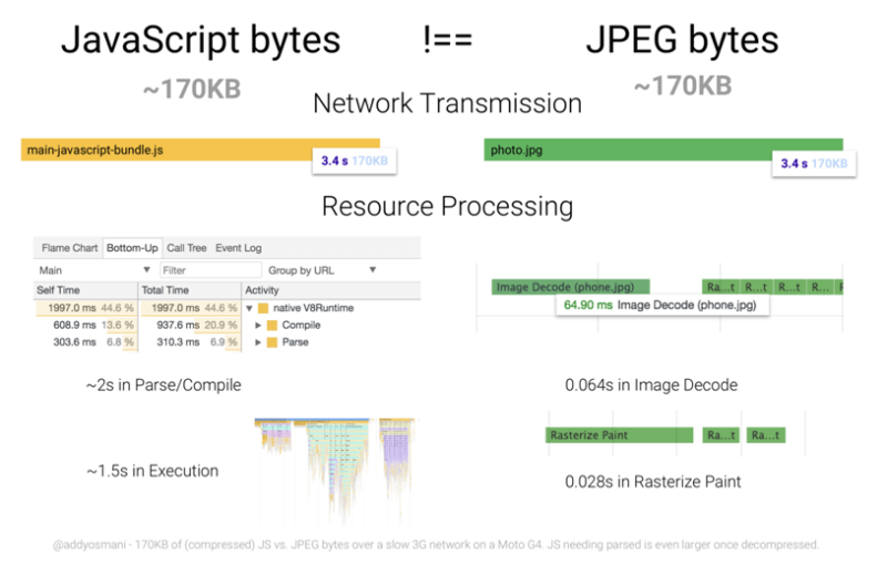 Priorities for diagnosing JavaScript-powered websites | DeviceDaily.com