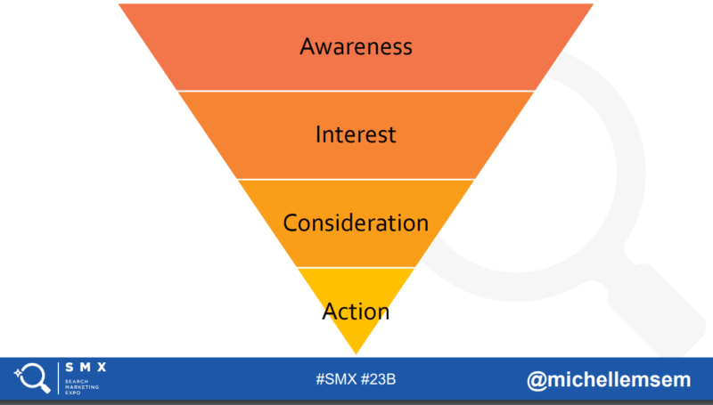 SMX Advanced 2018 Session Recap: Storytelling with Social Ads that Sell | DeviceDaily.com