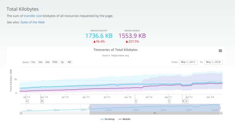 Priorities for diagnosing JavaScript-powered websites | DeviceDaily.com