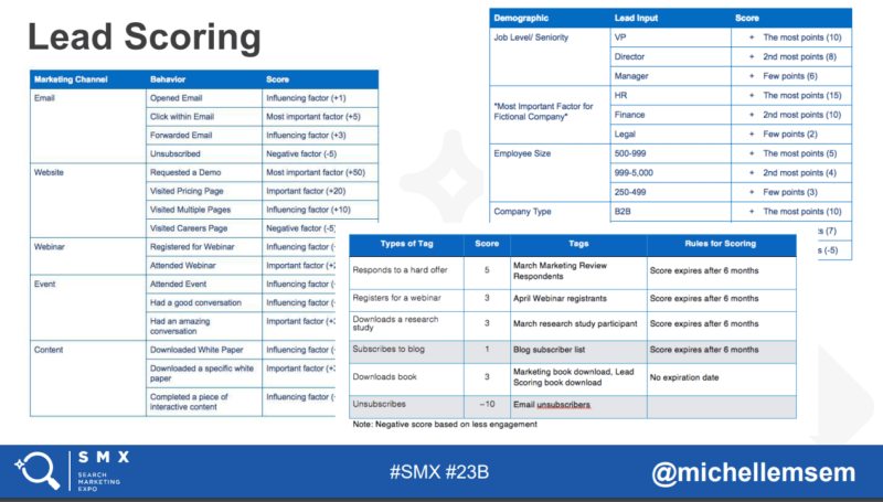 SMX Advanced 2018 Session Recap: Storytelling with Social Ads that Sell | DeviceDaily.com