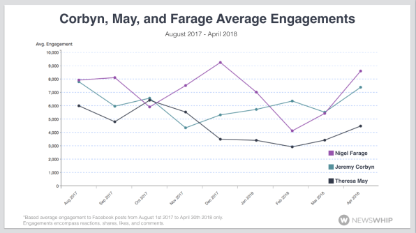 Facebook’s algorithm change had an impact on politicians, but not the ones you think | DeviceDaily.com