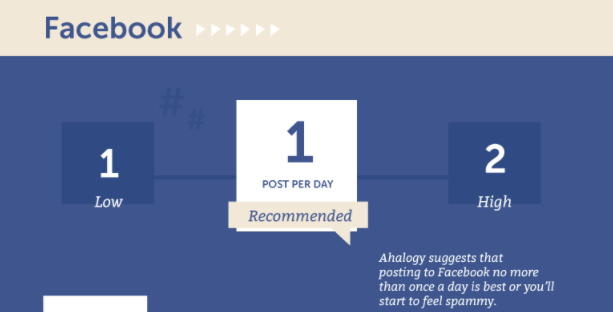 Facebook Marketing Tips Posting | DeviceDaily.com