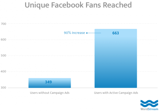 Top 5 Money-Making Facebook Marketing Tips