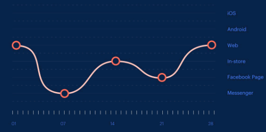 Facebook Marketing Tips Analytics | DeviceDaily.com