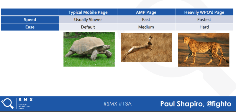 Ask the #SMXperts: Going All-In On AMP | DeviceDaily.com