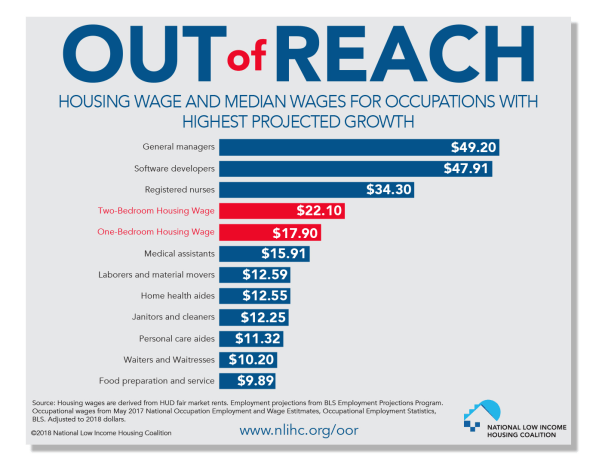 How much do you need to earn to rent an apartment in each state? | DeviceDaily.com