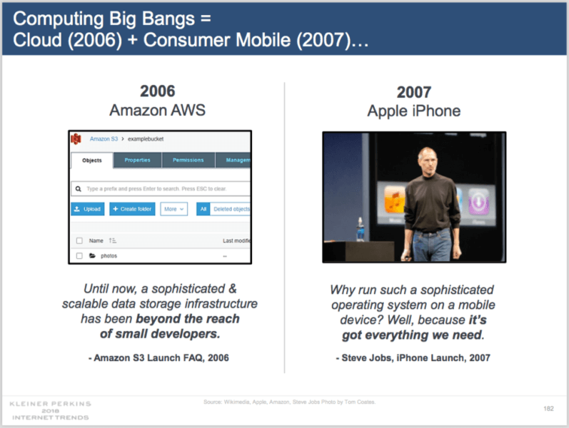 Mary Meeker’s newest Trends report Clouds keep rebuilding the