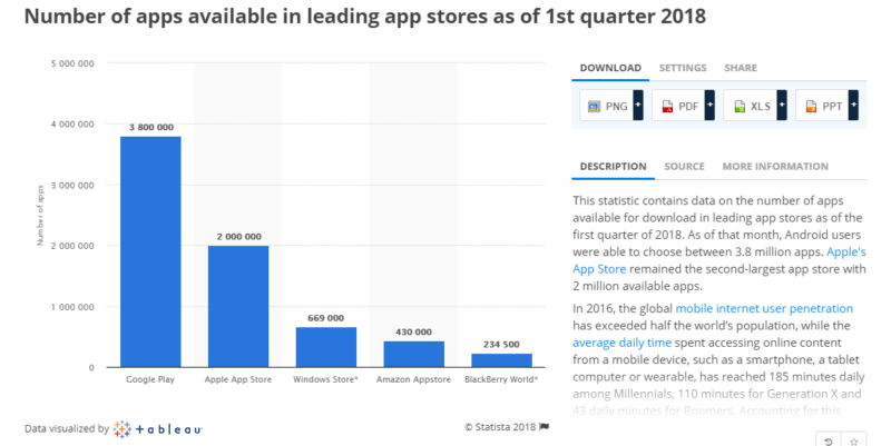 Using push notifications for mobile app retention | DeviceDaily.com