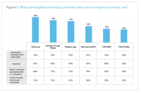 Report: Google and Facebook top advertisers’ list of fears that could impact their businesses in 2018