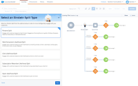 Salesforce adds Interaction Studio, integration with Google Analytics 360