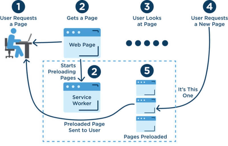 Ask the #SMXperts: Going All-In On AMP | DeviceDaily.com