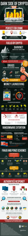 Can Cryptocurrency Crimes Affect Your Business? [Infographic]