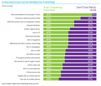 How to use influencer marketing to meet your company’s goals