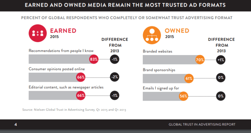 How social networks usurp Google’s local search dominance | DeviceDaily.com