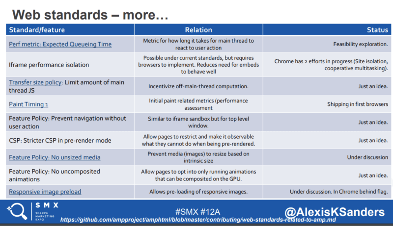 SMX Advanced session recap: Mobile-first and AMP | DeviceDaily.com