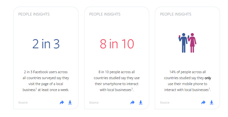 How social networks usurp Google’s local search dominance | DeviceDaily.com