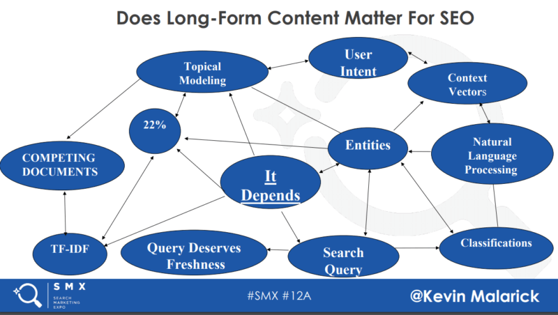 SMX Advanced session recap: Mobile-first and AMP | DeviceDaily.com