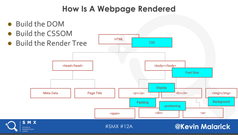 SMX Advanced session recap: Mobile-first and AMP | DeviceDaily.com