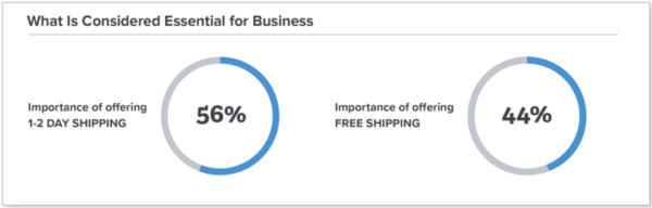 Are Amazon FBA Fees Worth The Cost? | DeviceDaily.com