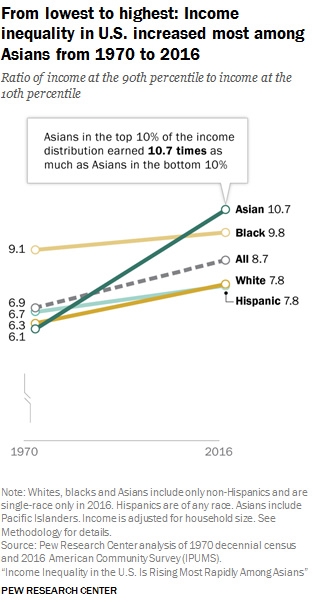 Here’s another reason why the “model minority” myth is so damaging | DeviceDaily.com