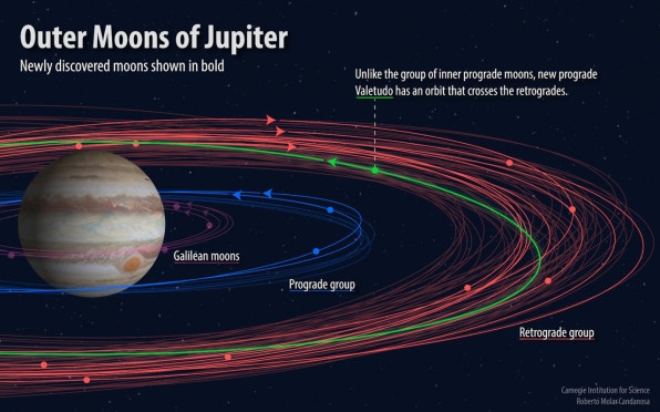 Jupiter has an “oddball” moon and we can relate | DeviceDaily.com