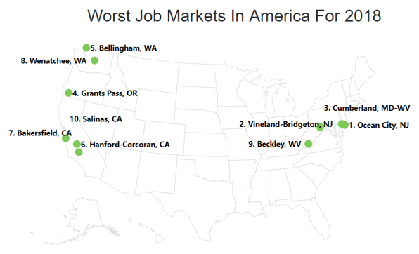 These are the worst cities for finding a job | DeviceDaily.com