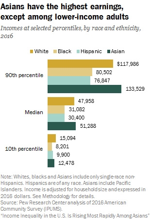 Here’s another reason why the “model minority” myth is so damaging | DeviceDaily.com