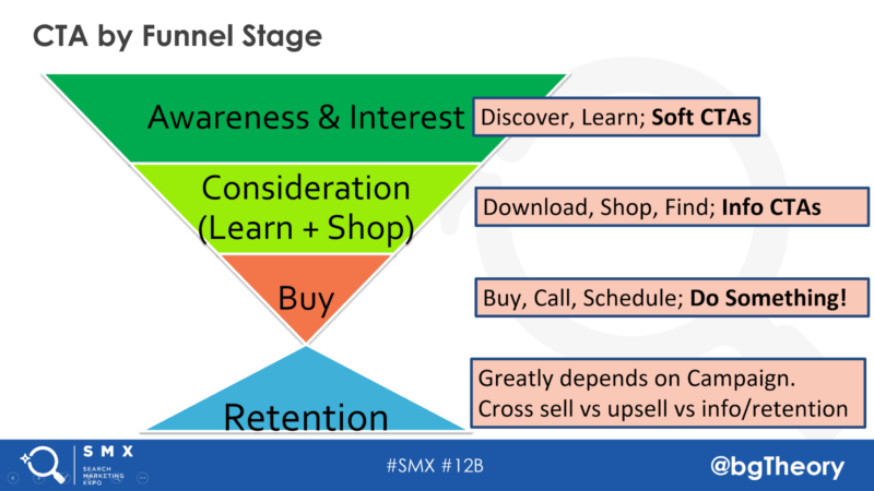 Ask the #SMXpert: Smart B2B SEM Tactics | DeviceDaily.com