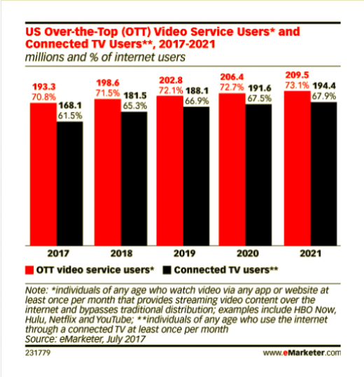 The future of TV advertising in today’s digital world