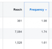 What Is Facebook Frequency & Why Does It Matter?