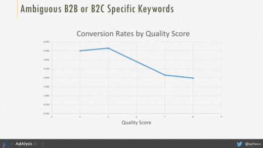 Ask the #SMXpert: Smart B2B SEM Tactics