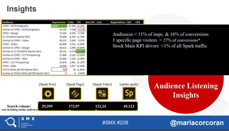 SMX Advanced recap: Audience targeting in a privacy-centric world | DeviceDaily.com