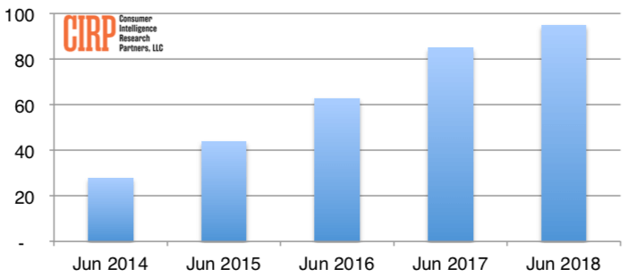 Amazon trumpets Prime Day success despite myriad glitches and problems | DeviceDaily.com