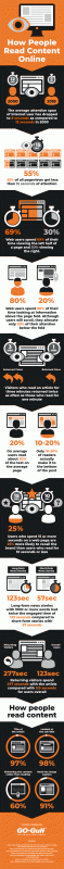 How People Read Content Online (Infographic)