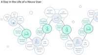Neura and In Loco are launching new efforts to tap the real world for targeting