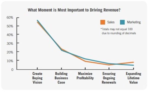 LinkedIn Navigator is Only a Tool and Does Not Drive Sales  and  Revenue Opportunities | DeviceDaily.com