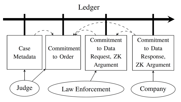 MIT’s tool for tracking police surveillance: A cryptographic ledger | DeviceDaily.com