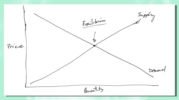 Why Bill Gates Is Reading “Capitalism Without Capital” | DeviceDaily.com