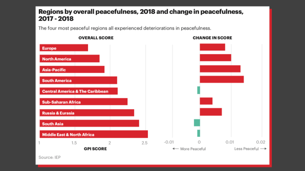 How the U.S. is getting more violent, by the numbers | DeviceDaily.com