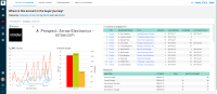 Marketing analytics platform CaliberMind launches ABM Converter