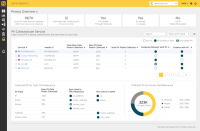 Namogoo launches service to track personal data leakage through third parties