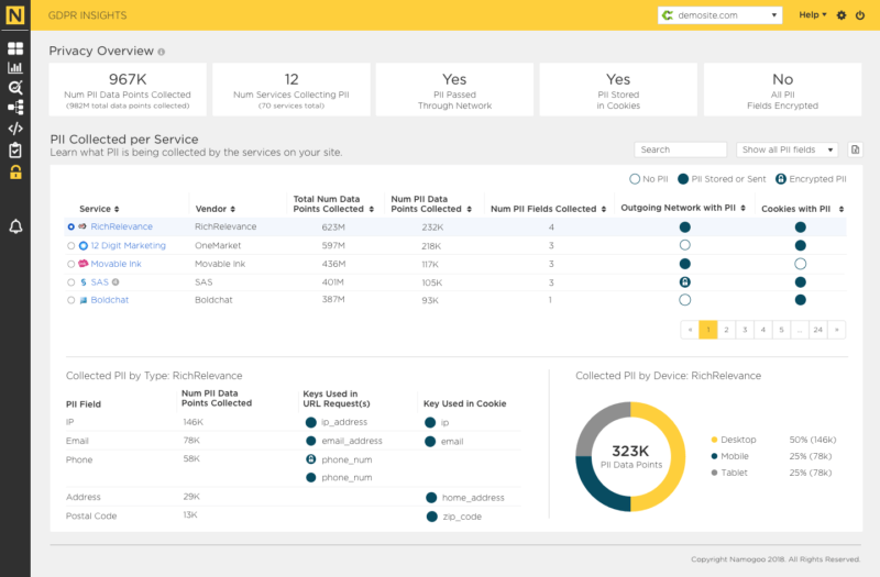 Namogoo launches service to track personal data leakage through third parties | DeviceDaily.com