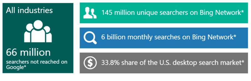 The ultimate guide to using Bing Webmaster Tools — Part 1 | DeviceDaily.com